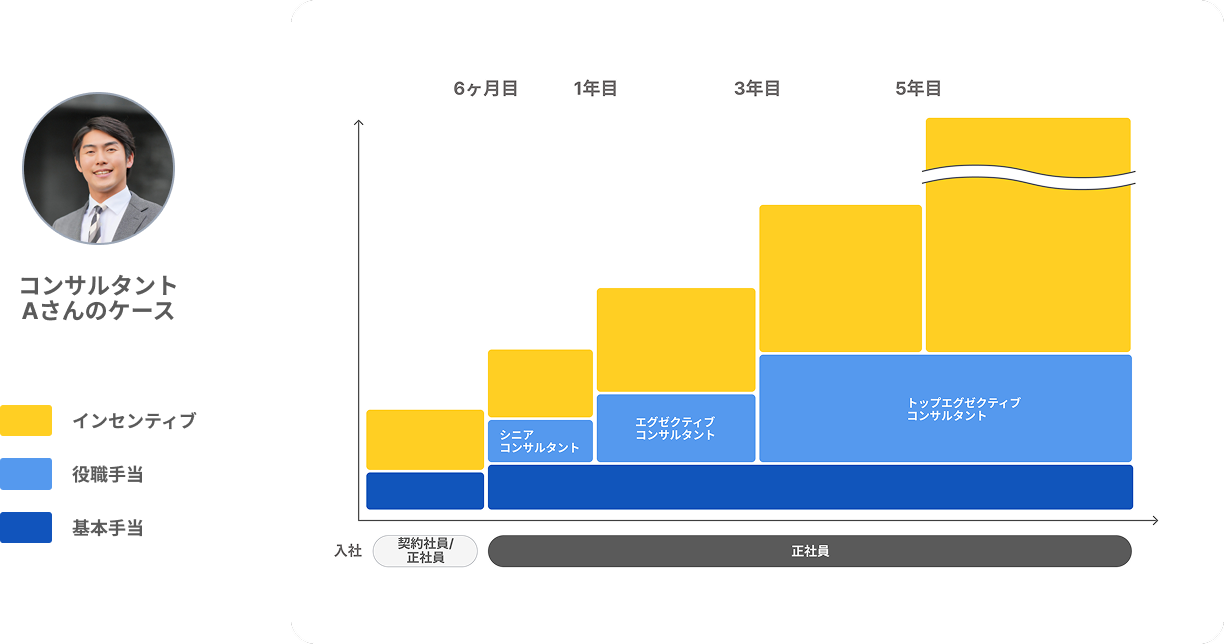 キャリアパス Career Path